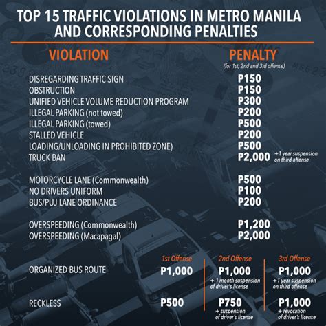 calamba traffic violation penalty 2023